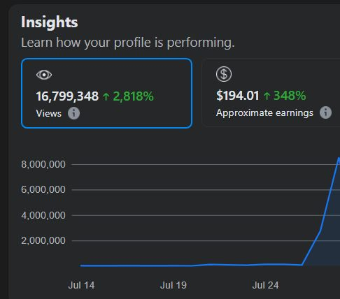 Facebook insights showing 16 million views
